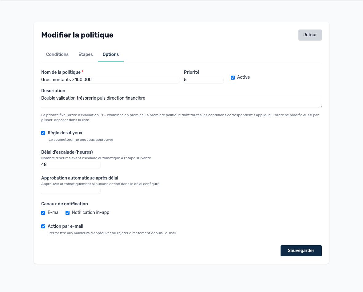 Options: four-eyes principle, time limits and notifications