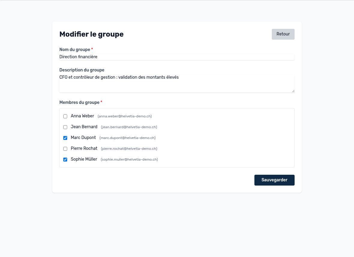 Mitglieder einer Gruppe