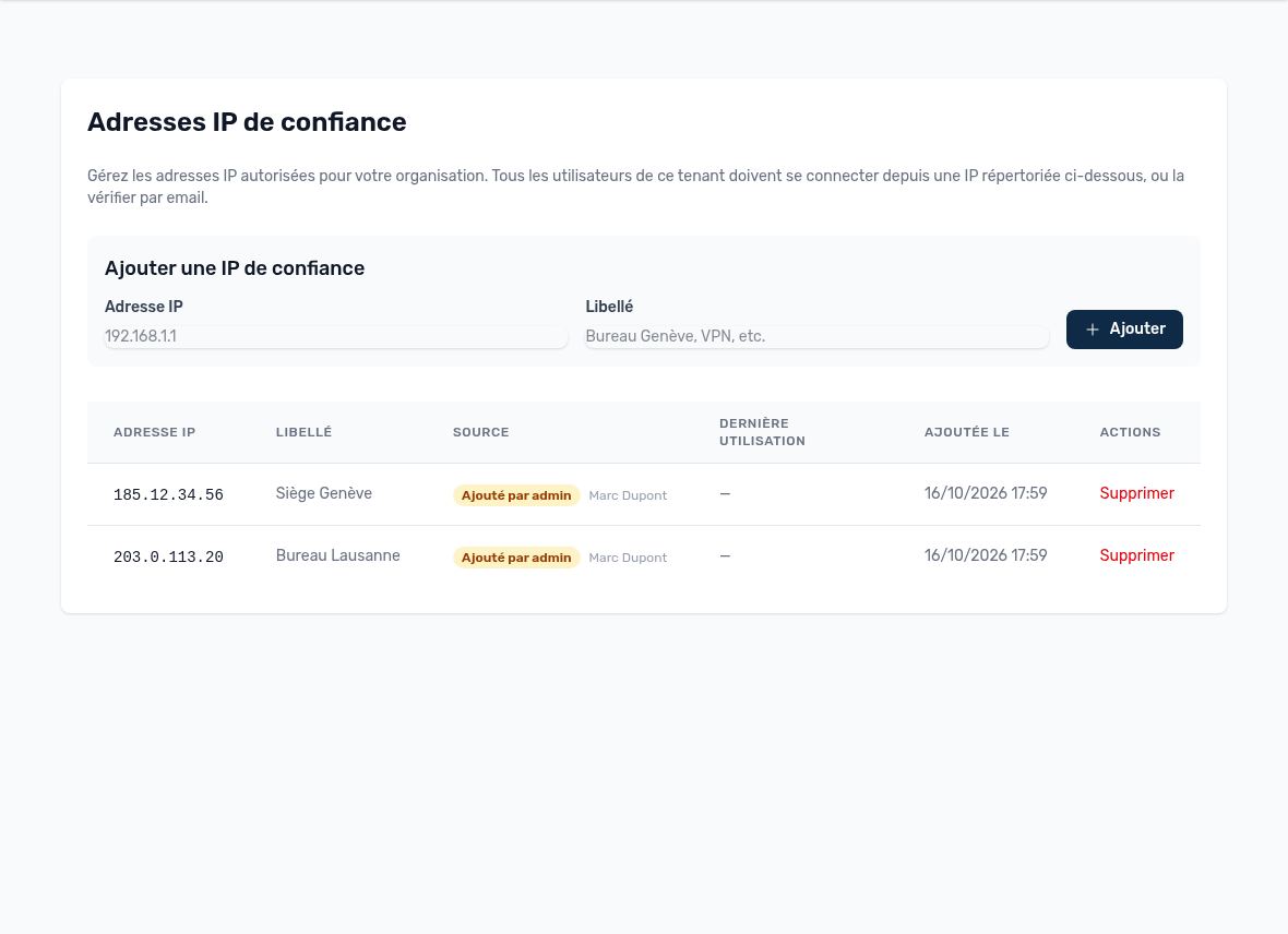 The organization's trusted IP addresses