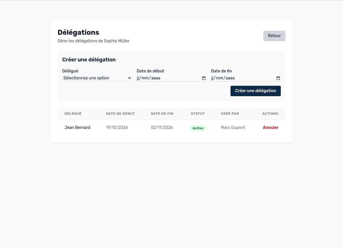 A user's delegations, managed by the administrator