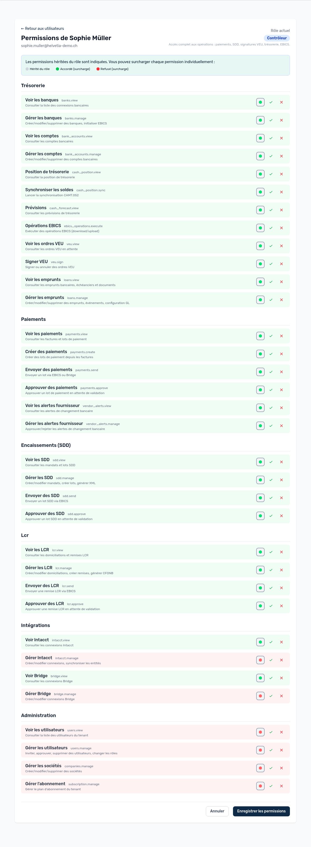 Detailed permissions for a user