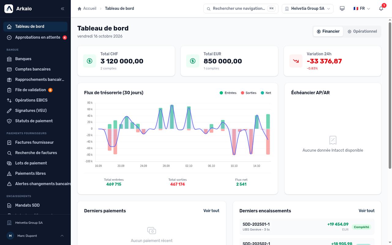 Dashboard — Übersicht
