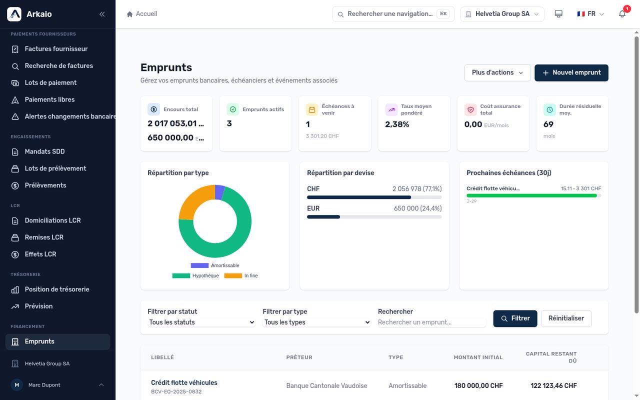 Loans dashboard